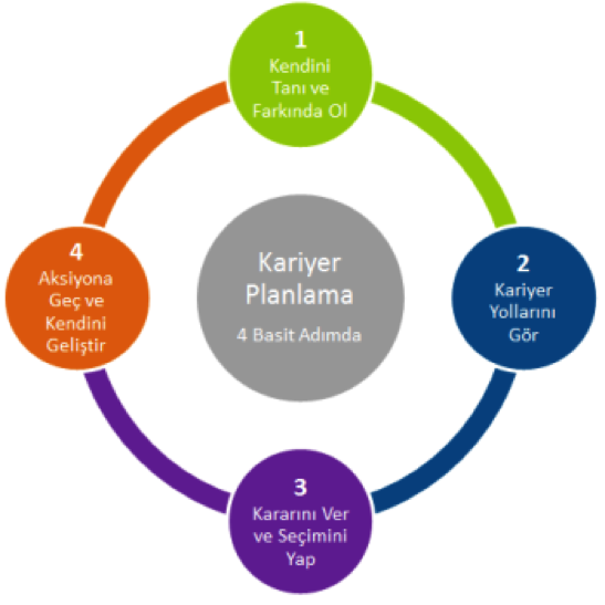 Geleceğin Meslekleri